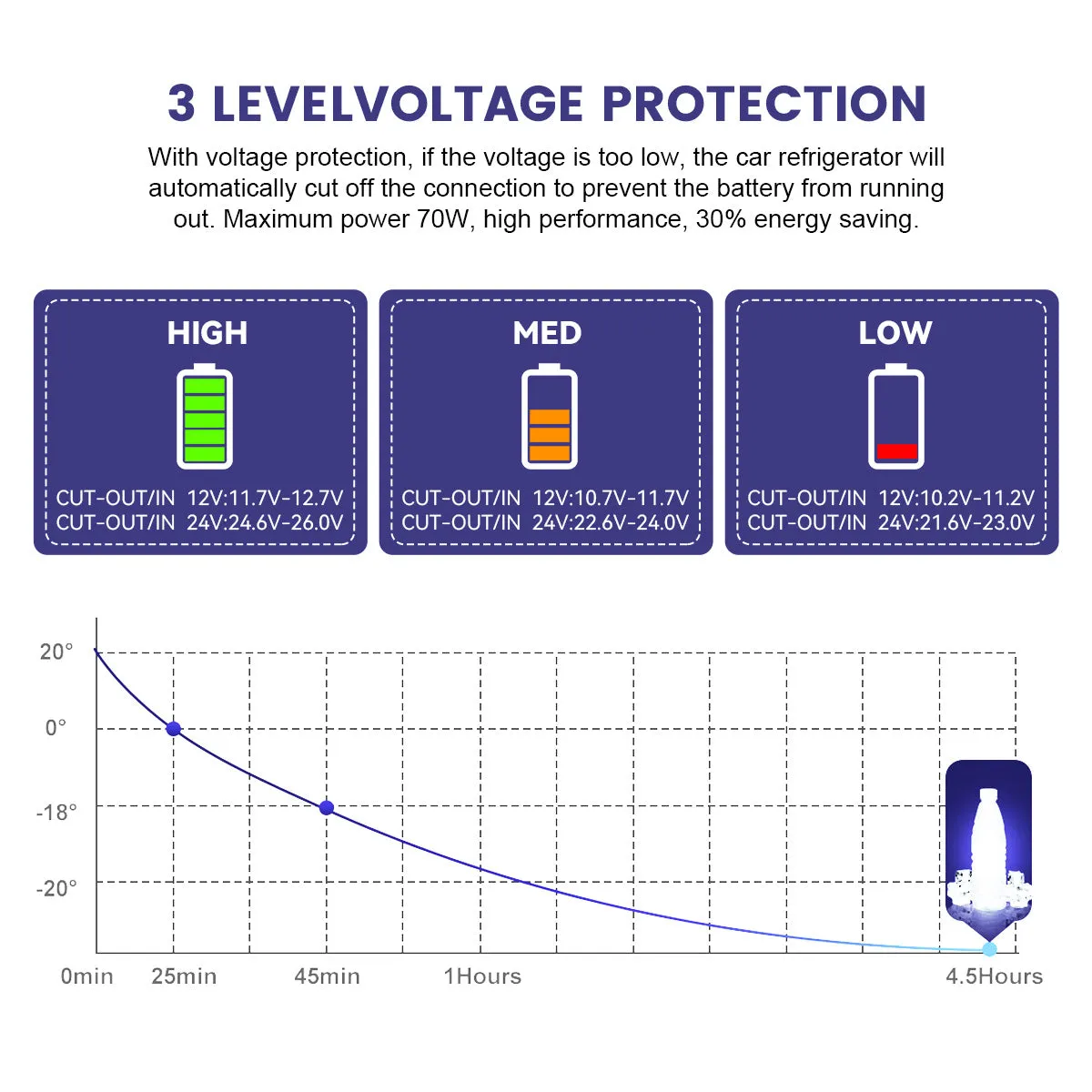 F46 Portable Refrigerator, 60L Fast Freezing Energy Saving